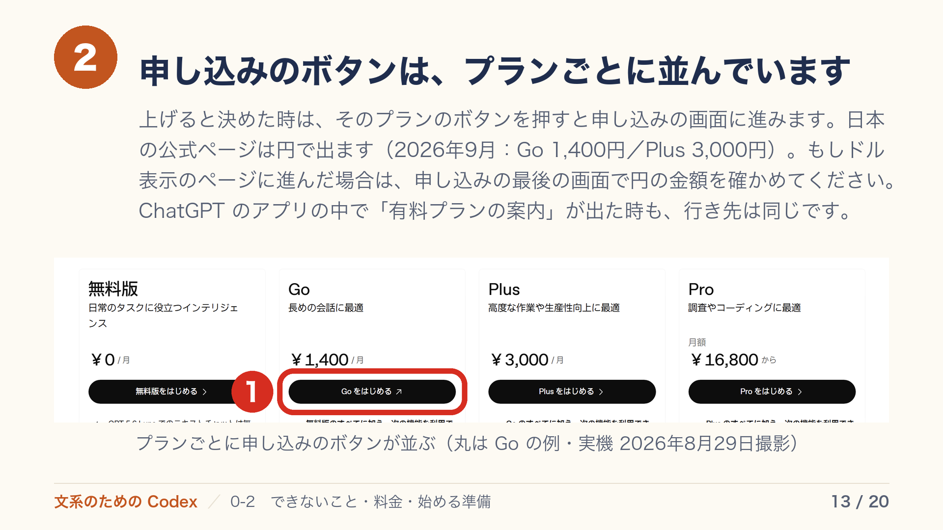 申し込みのボタンは、プランごとに並んでいます